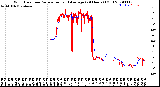 Milwaukee Weather Wind Direction<br>Normalized and Average<br>(24 Hours) (Old)