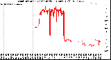 Milwaukee Weather Wind Direction<br>Normalized<br>(24 Hours) (Old)