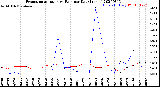 Milwaukee Weather Evapotranspiration<br>vs Rain per Day<br>(Inches)