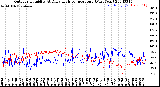 Milwaukee Weather Outdoor Humidity<br>At Daily High<br>Temperature<br>(Past Year)