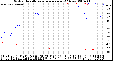 Milwaukee Weather Outdoor Humidity<br>vs Temperature<br>Every 5 Minutes