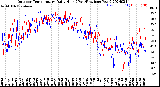 Milwaukee Weather Outdoor Temperature<br>Daily High<br>(Past/Previous Year)