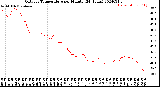 Milwaukee Weather Outdoor Temperature<br>per Minute<br>(24 Hours)