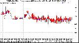 Milwaukee Weather Wind Direction<br>Normalized and Average<br>(24 Hours) (New)