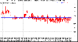 Milwaukee Weather Wind Direction<br>Normalized and Median<br>(24 Hours) (New)