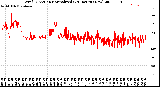 Milwaukee Weather Wind Direction<br>Normalized<br>(24 Hours) (New)