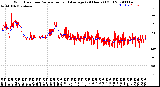 Milwaukee Weather Wind Direction<br>Normalized and Average<br>(24 Hours) (Old)