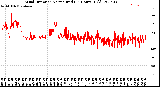 Milwaukee Weather Wind Direction<br>Normalized<br>(24 Hours) (Old)