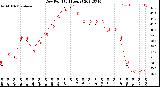 Milwaukee Weather Dew Point<br>(24 Hours)