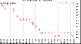 Milwaukee Weather Heat Index<br>(24 Hours)