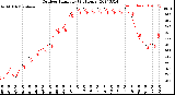 Milwaukee Weather Outdoor Humidity<br>(24 Hours)