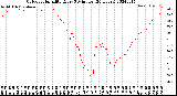 Milwaukee Weather Outdoor Humidity<br>Every 5 Minutes<br>(24 Hours)