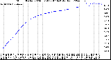 Milwaukee Weather Storm<br>Started 2024-03-14 07:47:14<br>Total Rain