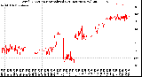 Milwaukee Weather Wind Direction<br>Normalized<br>(24 Hours) (New)