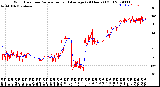 Milwaukee Weather Wind Direction<br>Normalized and Average<br>(24 Hours) (Old)