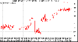 Milwaukee Weather Wind Direction<br>Normalized<br>(24 Hours) (Old)