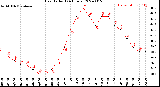 Milwaukee Weather Heat Index<br>(24 Hours)