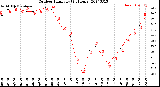 Milwaukee Weather Outdoor Humidity<br>(24 Hours)