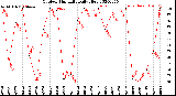 Milwaukee Weather Outdoor Humidity<br>Daily High