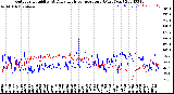 Milwaukee Weather Outdoor Humidity<br>At Daily High<br>Temperature<br>(Past Year)