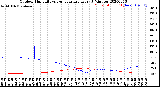 Milwaukee Weather Outdoor Humidity<br>vs Temperature<br>Every 5 Minutes