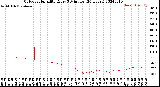 Milwaukee Weather Outdoor Humidity<br>Every 5 Minutes<br>(24 Hours)