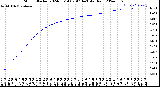 Milwaukee Weather Storm<br>Started 2024-03-14 07:47:14<br>Total Rain