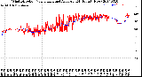 Milwaukee Weather Wind Direction<br>Normalized and Average<br>(24 Hours) (New)