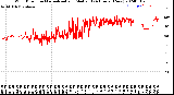 Milwaukee Weather Wind Direction<br>Normalized and Median<br>(24 Hours) (New)