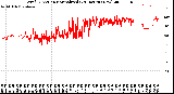 Milwaukee Weather Wind Direction<br>Normalized<br>(24 Hours) (New)