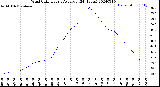 Milwaukee Weather Wind Chill<br>Hourly Average<br>(24 Hours)