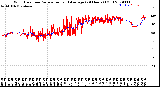 Milwaukee Weather Wind Direction<br>Normalized and Average<br>(24 Hours) (Old)