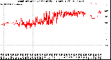 Milwaukee Weather Wind Direction<br>Normalized<br>(24 Hours) (Old)