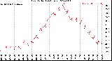 Milwaukee Weather Heat Index<br>(24 Hours)