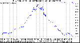 Milwaukee Weather Dew Point<br>by Minute<br>(24 Hours) (Alternate)