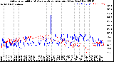 Milwaukee Weather Outdoor Humidity<br>At Daily High<br>Temperature<br>(Past Year)