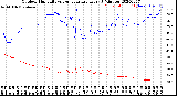 Milwaukee Weather Outdoor Humidity<br>vs Temperature<br>Every 5 Minutes