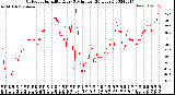 Milwaukee Weather Outdoor Humidity<br>Every 5 Minutes<br>(24 Hours)