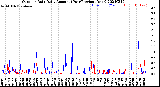 Milwaukee Weather Outdoor Rain<br>Daily Amount<br>(Past/Previous Year)