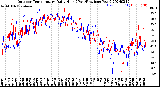 Milwaukee Weather Outdoor Temperature<br>Daily High<br>(Past/Previous Year)