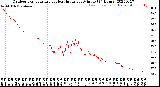 Milwaukee Weather Outdoor Temperature<br>vs Heat Index<br>per Minute<br>(24 Hours)