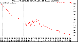 Milwaukee Weather Outdoor Temperature<br>per Minute<br>(24 Hours)