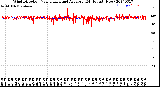 Milwaukee Weather Wind Direction<br>Normalized and Average<br>(24 Hours) (New)