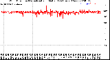 Milwaukee Weather Wind Direction<br>Normalized and Median<br>(24 Hours) (New)