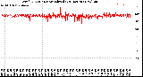 Milwaukee Weather Wind Direction<br>Normalized<br>(24 Hours) (New)