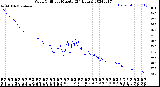 Milwaukee Weather Wind Chill<br>per Minute<br>(24 Hours)