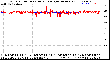 Milwaukee Weather Wind Direction<br>Normalized and Average<br>(24 Hours) (Old)