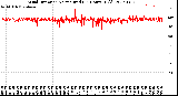 Milwaukee Weather Wind Direction<br>Normalized<br>(24 Hours) (Old)