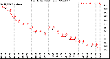 Milwaukee Weather Heat Index<br>(24 Hours)