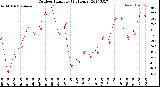 Milwaukee Weather Outdoor Humidity<br>(24 Hours)